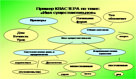 Плохая память школьника. Что делать? - ГБУЗ 