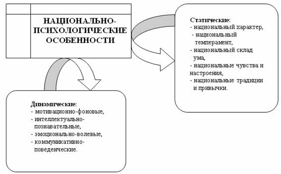 ОСОБЕННОСТИ ДЕТСКО-РОДИТЕЛЬСКИХ ОТНОШЕНИЙ И ИХ ВЛИЯНИЕ НА РАЗВИТИЕ ЛИЧНОСТИ РЕБЕНКА