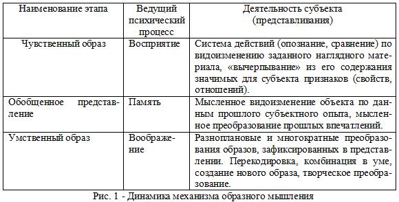 Курсовая работа по психологии «Развитие мышления детей дошкольного возраста». Часть 1