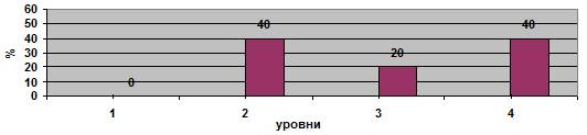 Сочинение по теме Развитие орфографической зоркости на уроках русского языка