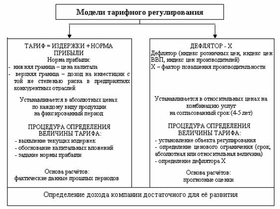 инструкция по взаимодействию агенства республики казахстан по регулированию естественных монополий