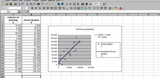 Добавить линию тренда на диаграмму excel