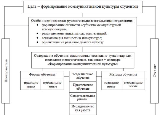 Формирования коммуникативной культуры. Задачи формирования коммуникативной культуры. Формирование коммуникативной культуры мероприятия. Формирование коммуникативной культуры. Уровни формирования коммуникативной культуры.