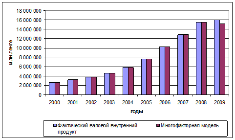 Прогноз каси