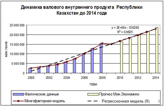 Прогноз каси